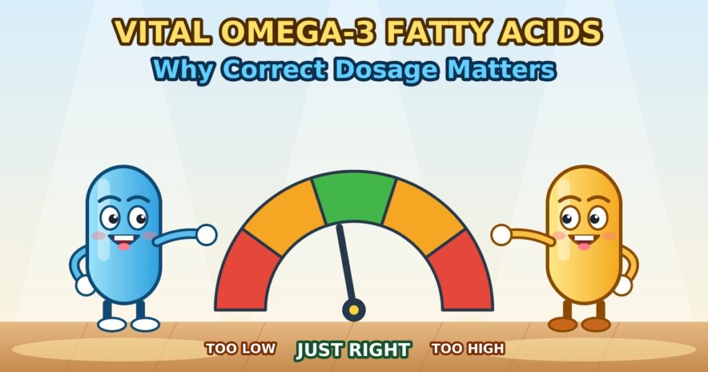 Omega-3 dosage guide, cartoon softgels beside a gauge pointing to the right dose
