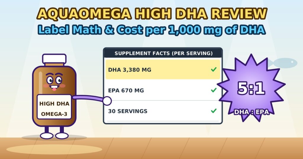 AquaOmega high DHA liquid review, cartoon fish oil bottle character pointing at a supplement facts card with a 5 to 1 DHA to EPA badge