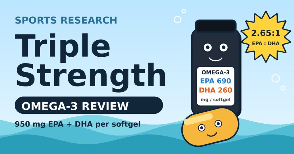 Cartoon dark supplement bottle and Gelly the softgel with a label showing EPA 690 and DHA 260 and a 2.65 to 1 EPA to DHA burst, titled Sports Research Triple Strength